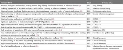 Developing machine learning systems worthy of trust for infection science: a requirement for future implementation into clinical practice
